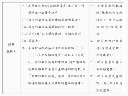 照顧服務員工作內容 照顧服務員工作內容