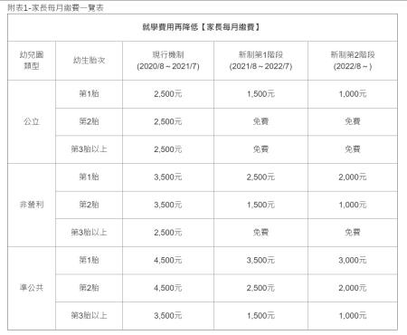 附表1_家長每月繳費一覽表